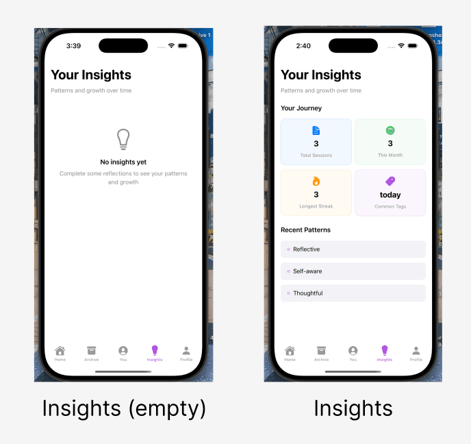 Know Thyself insights