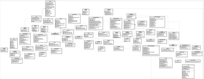 Port Management System ERD